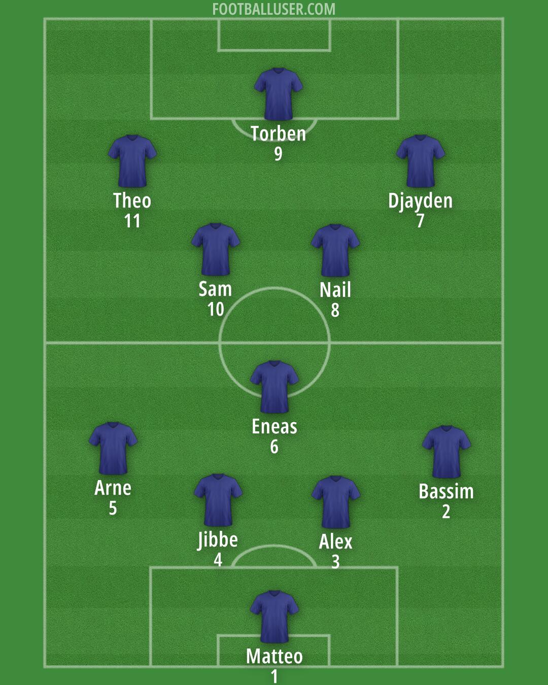 Custom Team Formation 2025