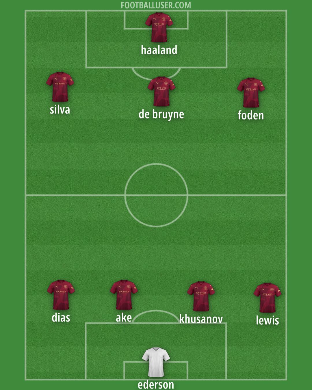 Man City Formation 2025