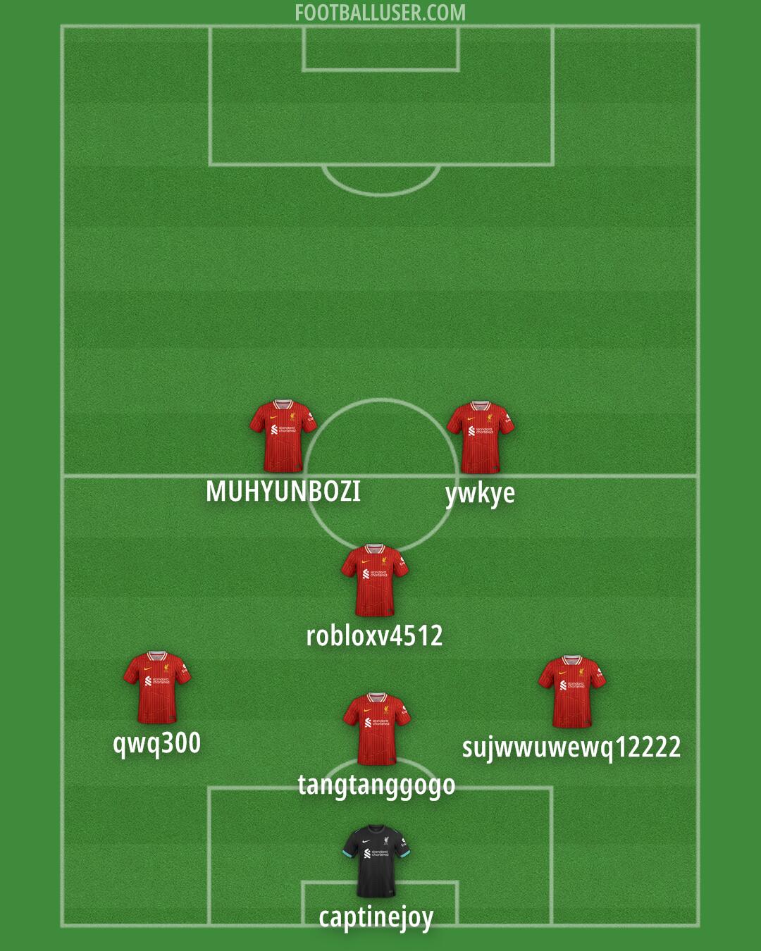 Liverpool Formation 2025