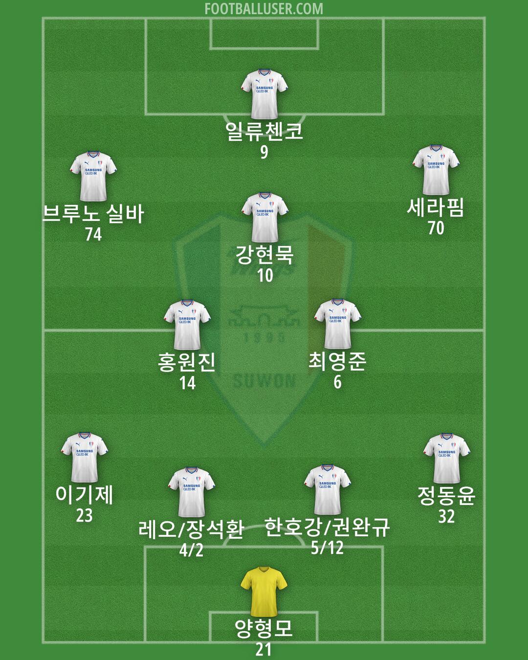 Suwon Formation 2025