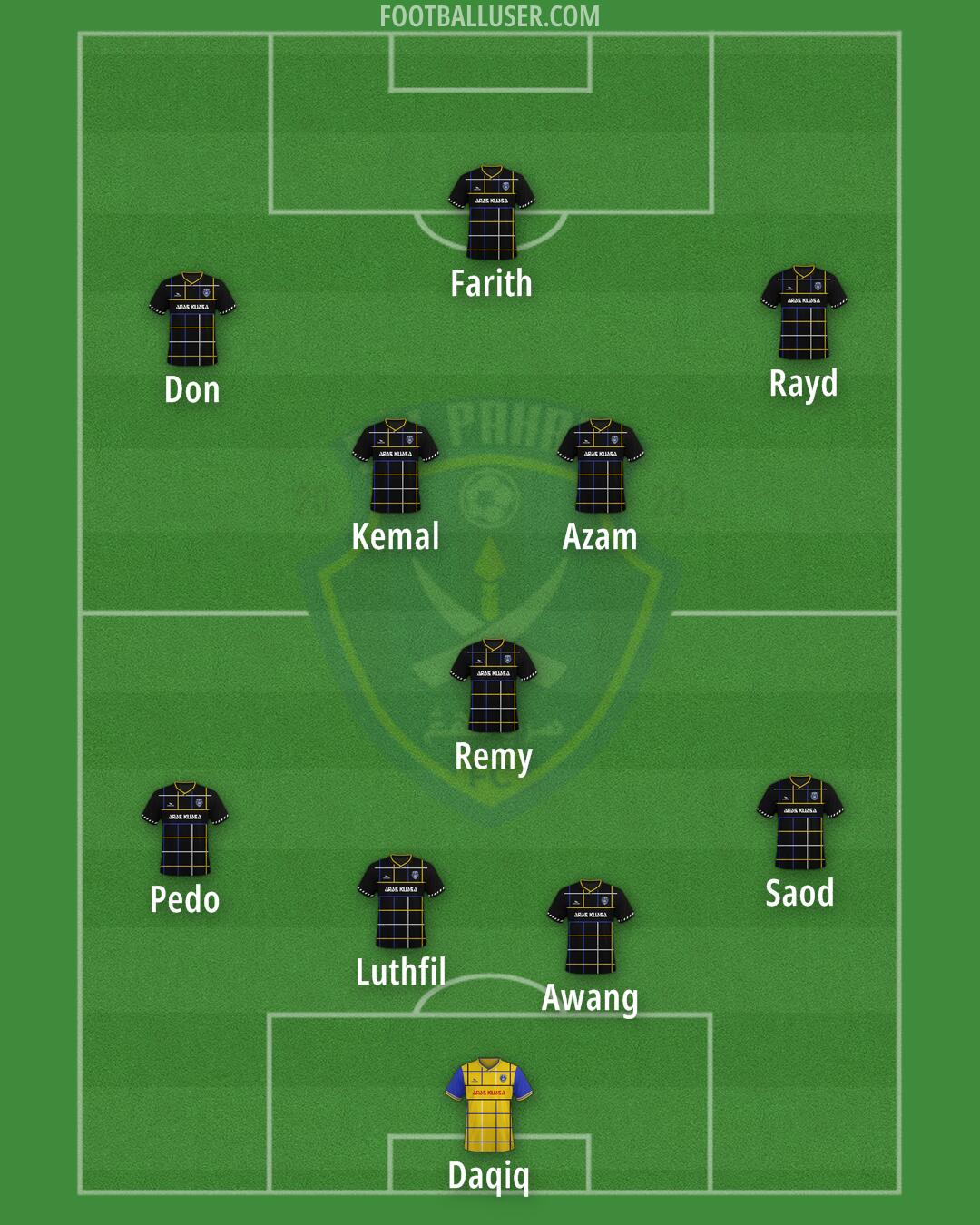 Sri Pahang Formation 2025