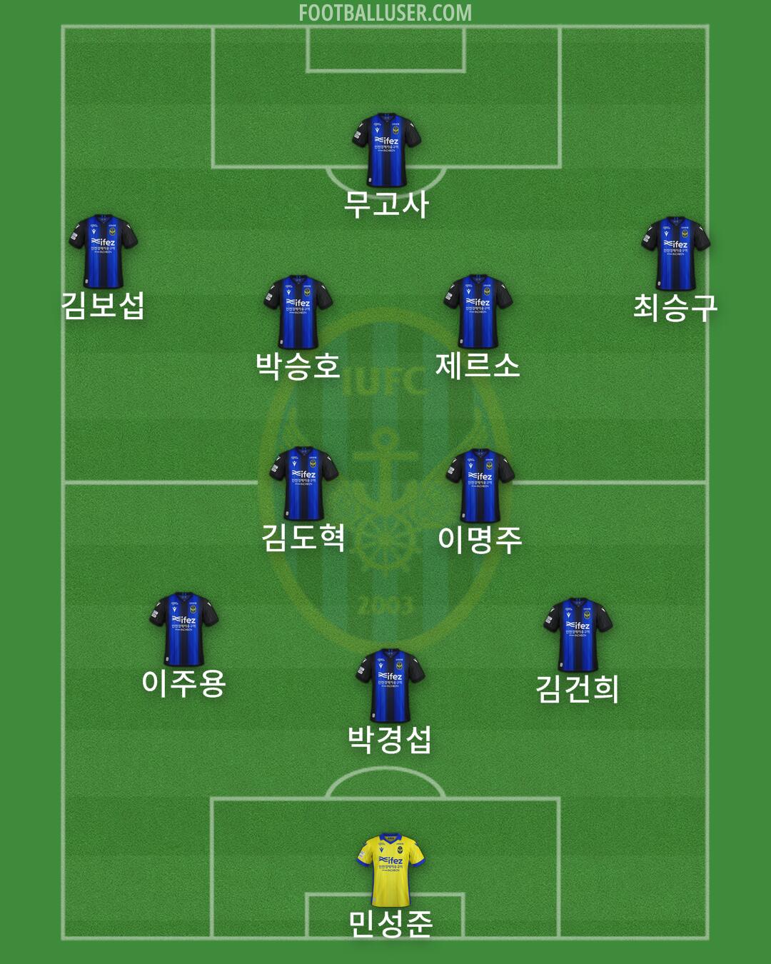 Incheon Formation 2025