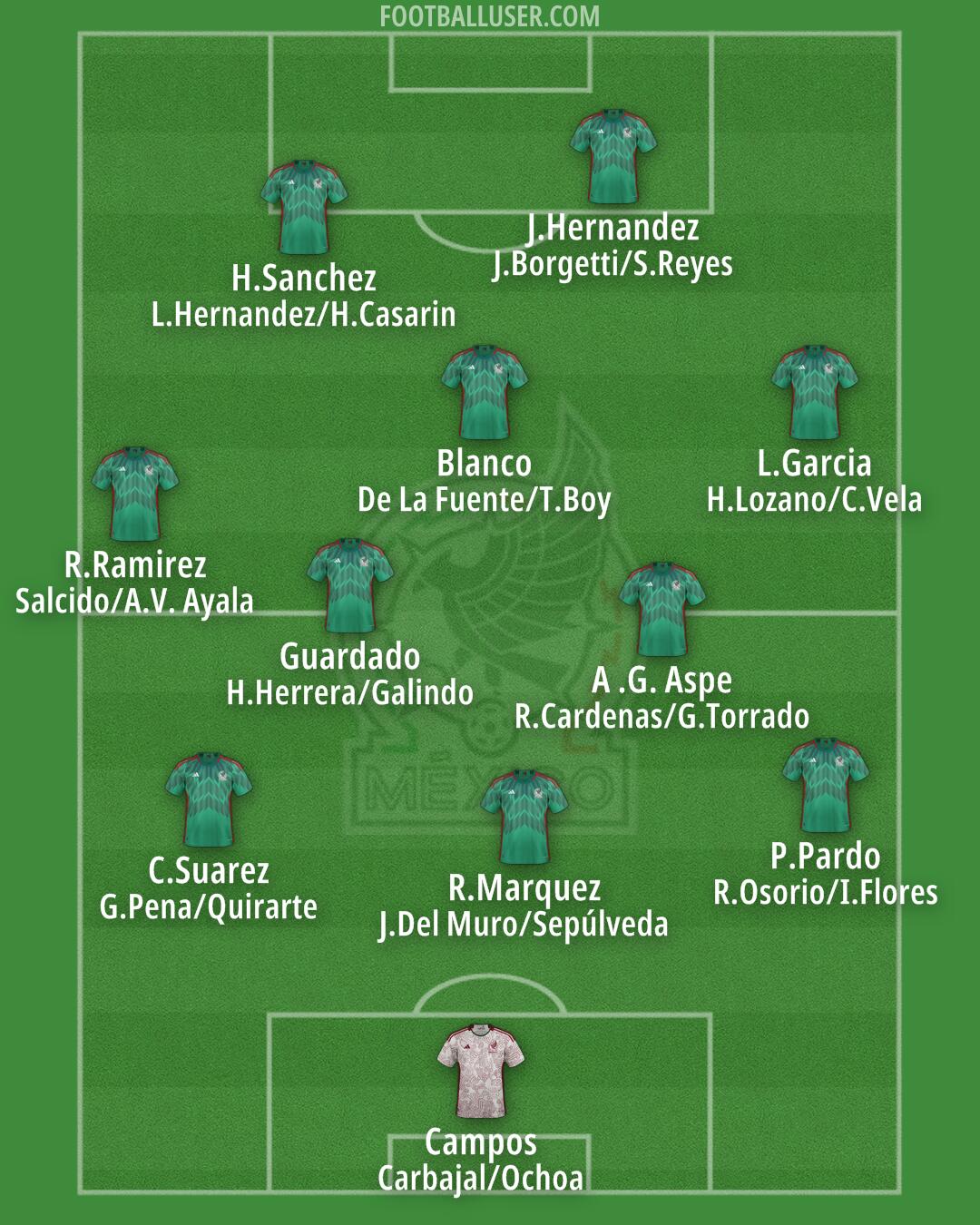 Mexico Formation 2025