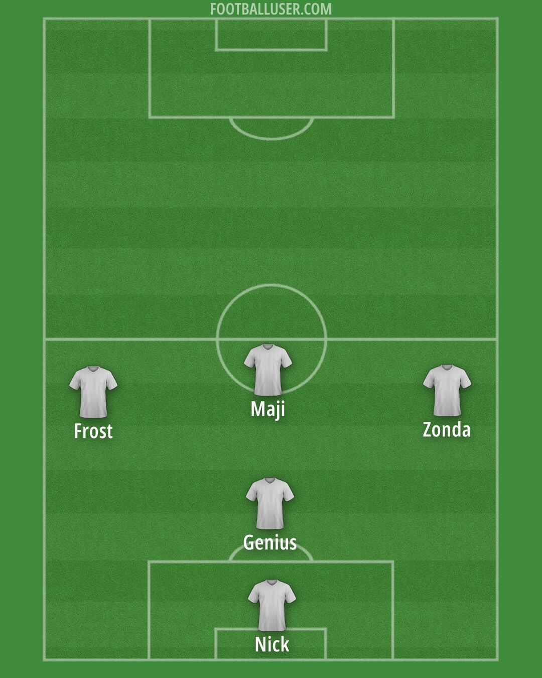 Custom Team Formation 2025