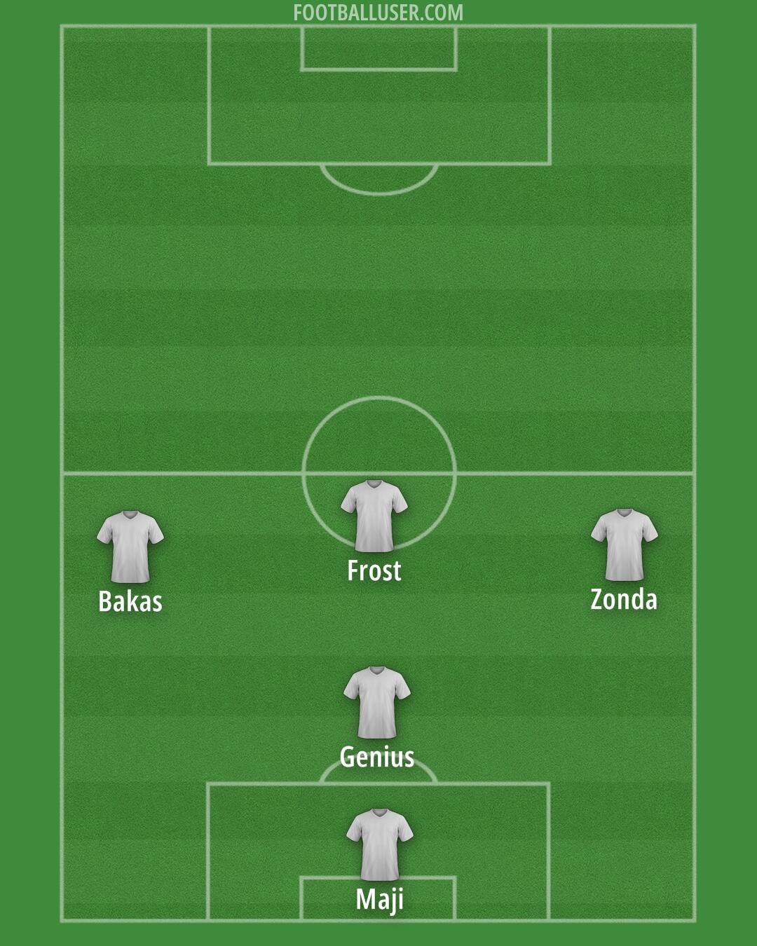 Custom Team Formation 2025