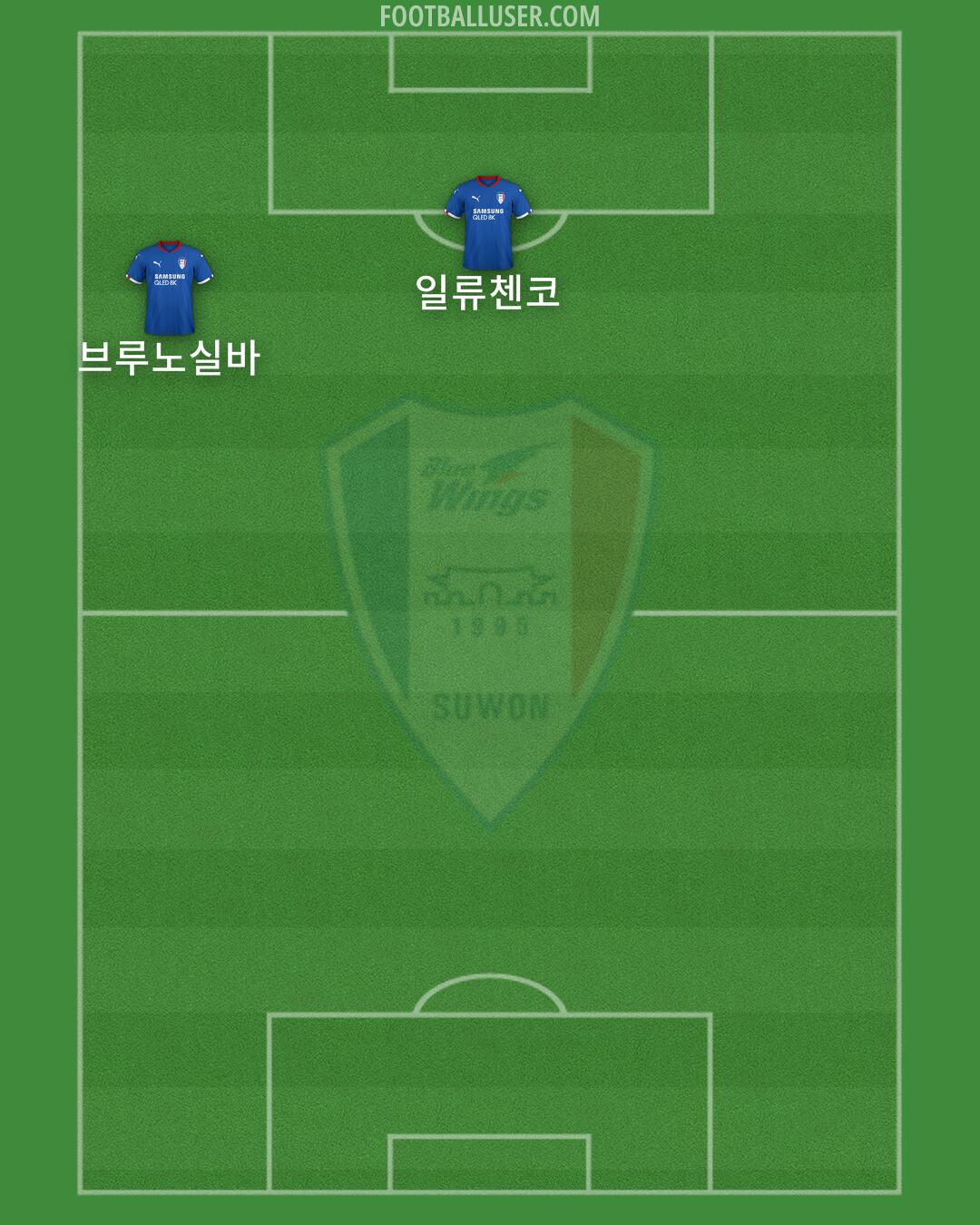 Suwon Formation 2025