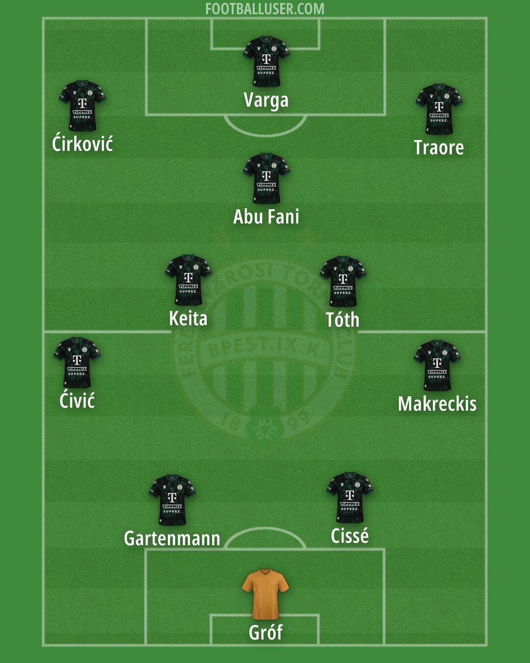 Ferencváros Formation 2025