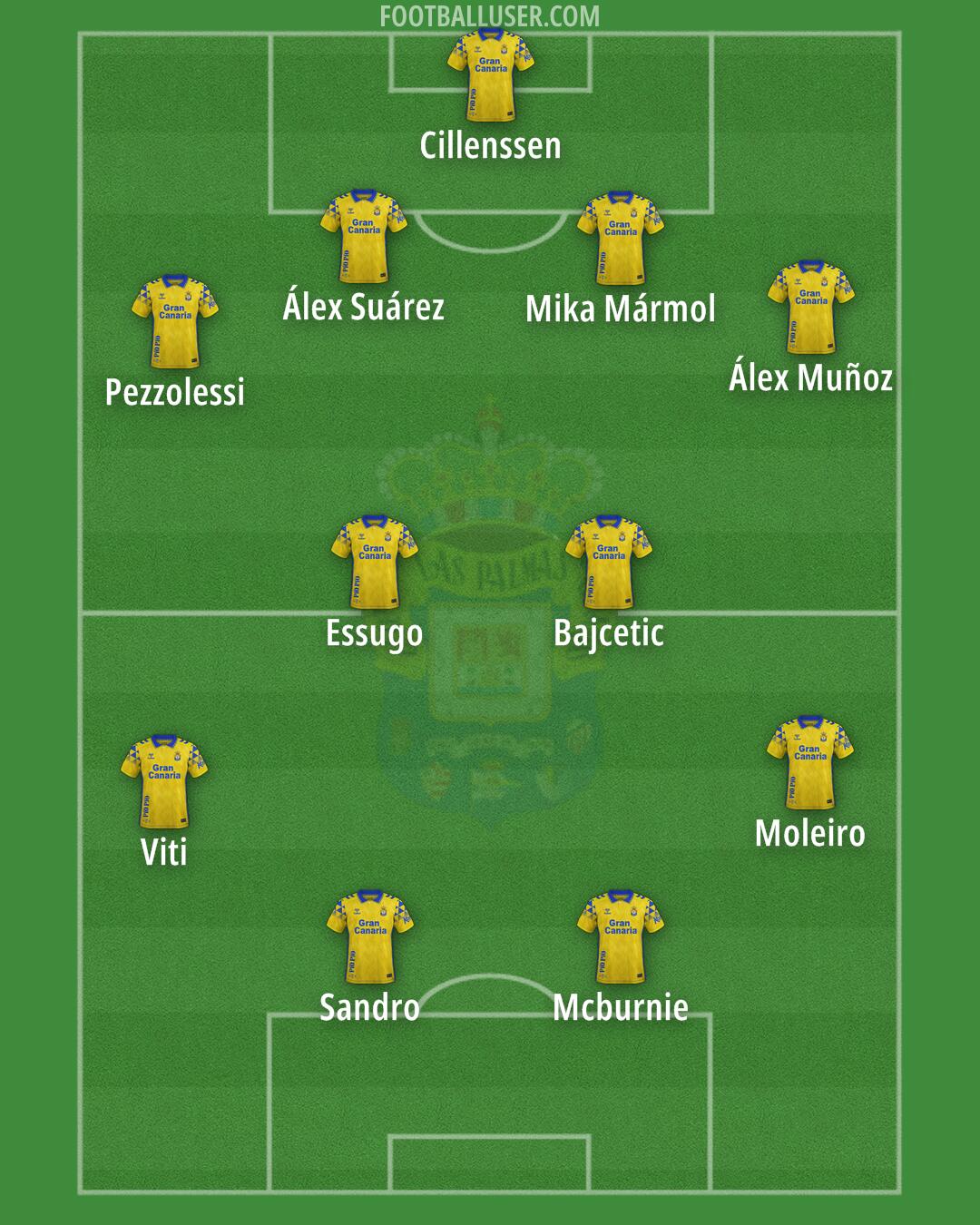 Las Palmas Formation 2025