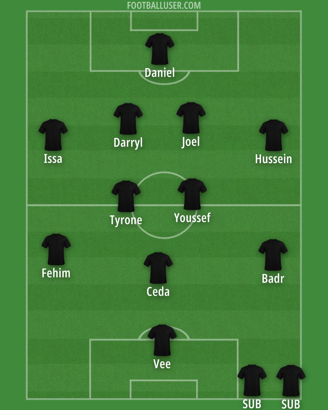 Custom Team Formation 2025