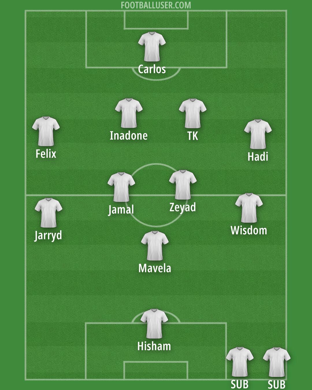 Custom Team Formation 2025