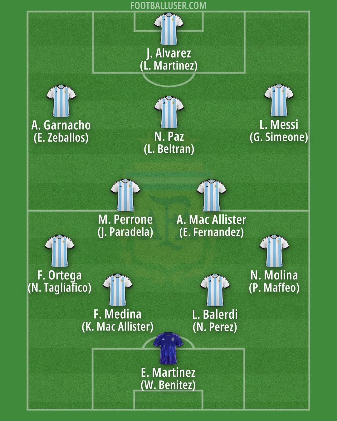 Argentina Formation 2025