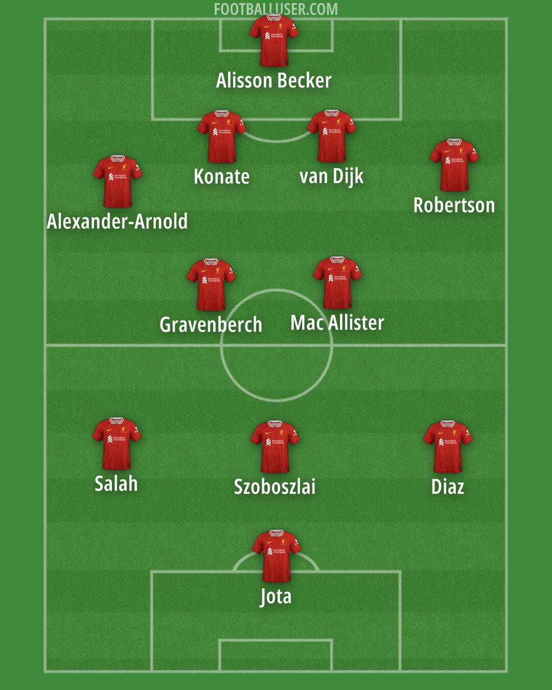 Liverpool Formation 2025