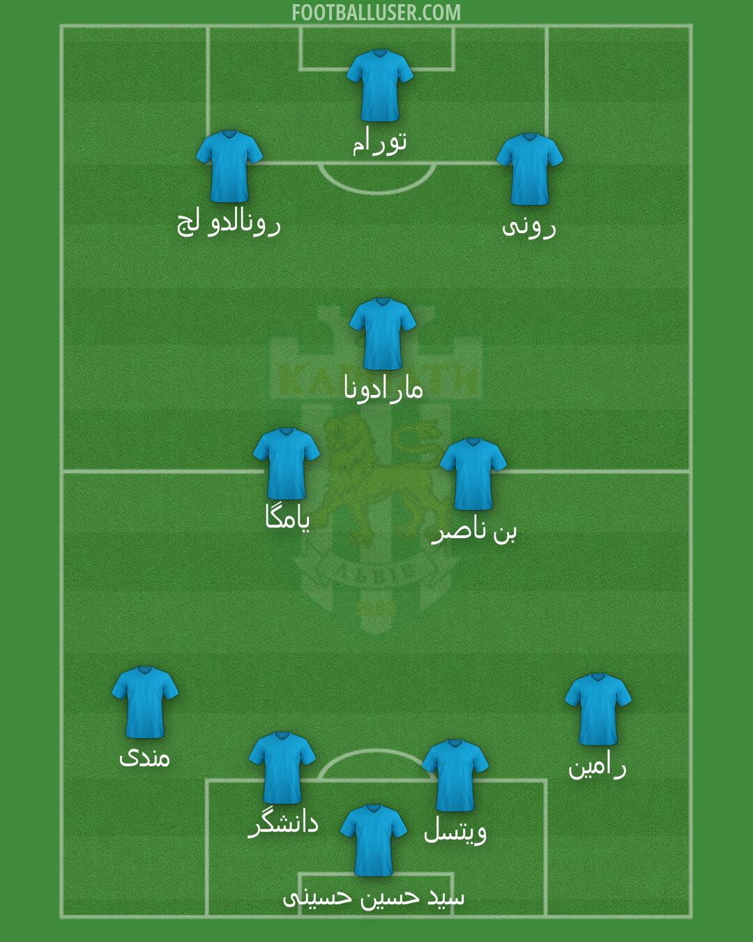 Karpaty Formation 2025