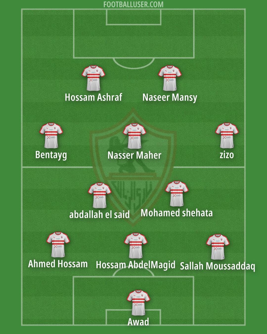 Zamalek Formation 2025