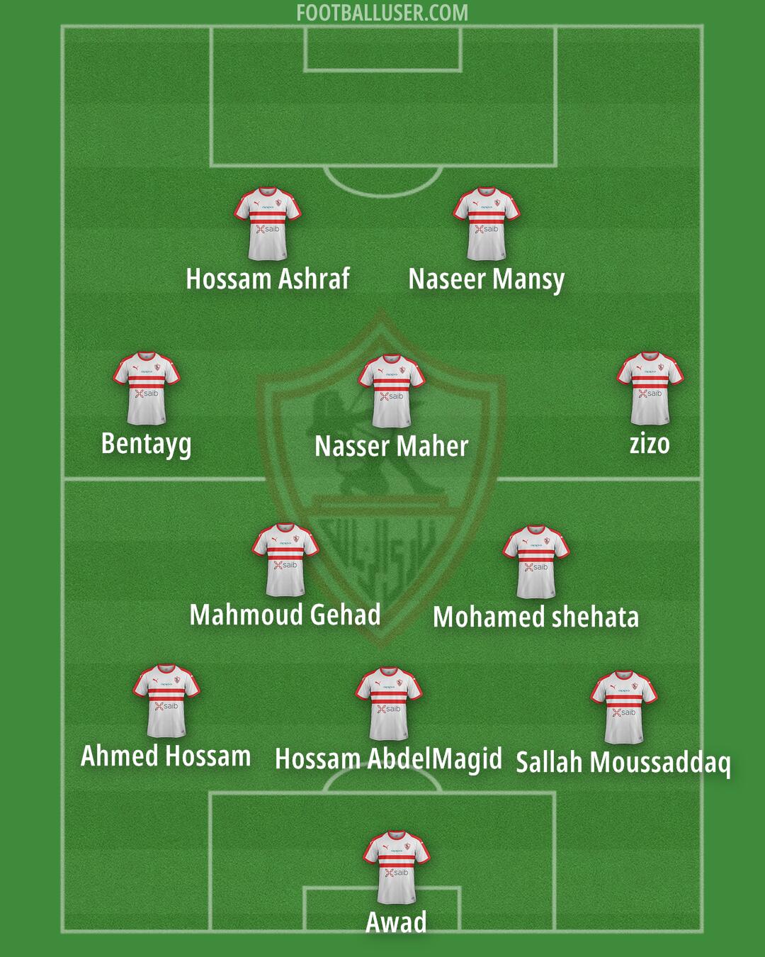 Zamalek Formation 2025