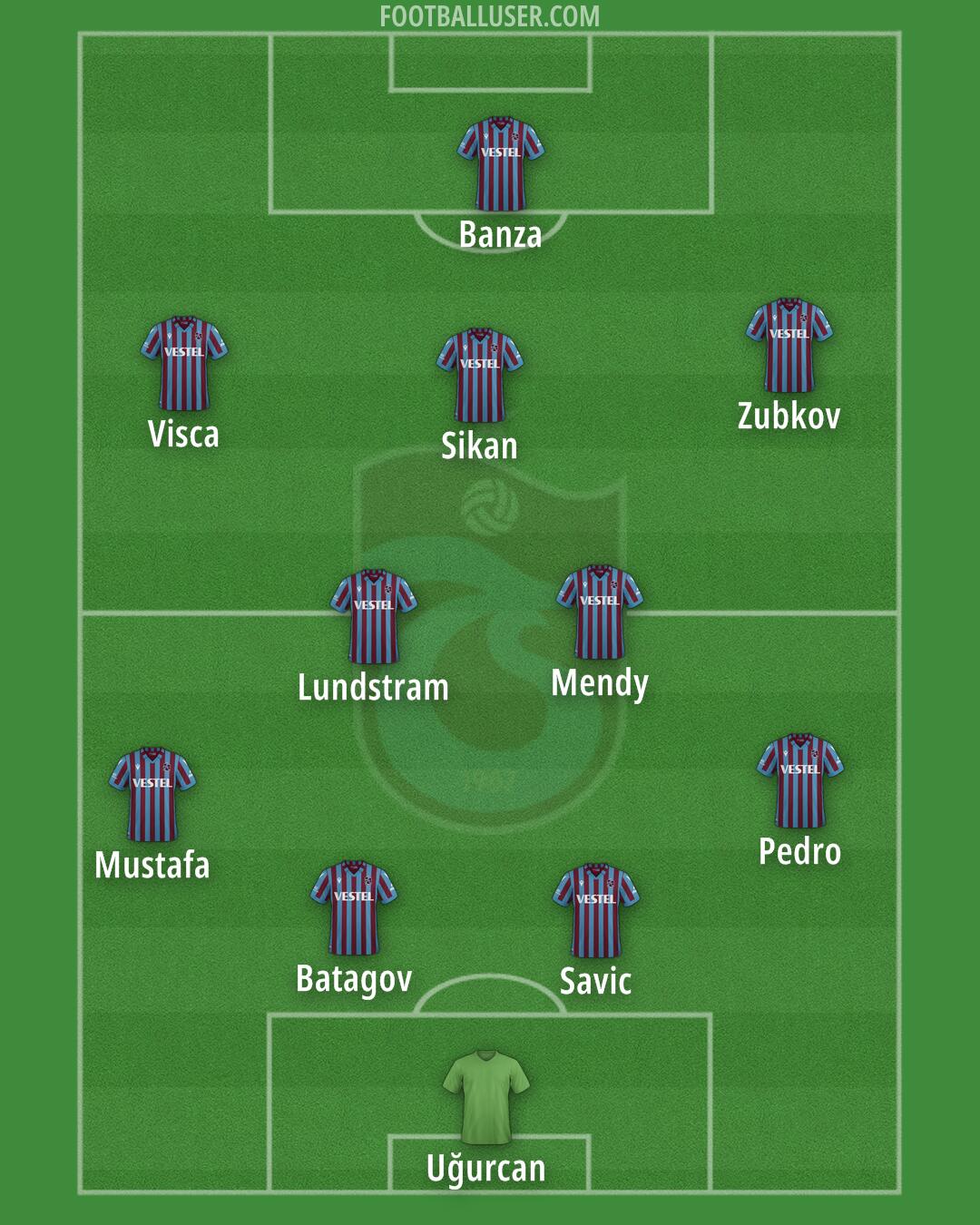 Trabzonspor Formation 2025