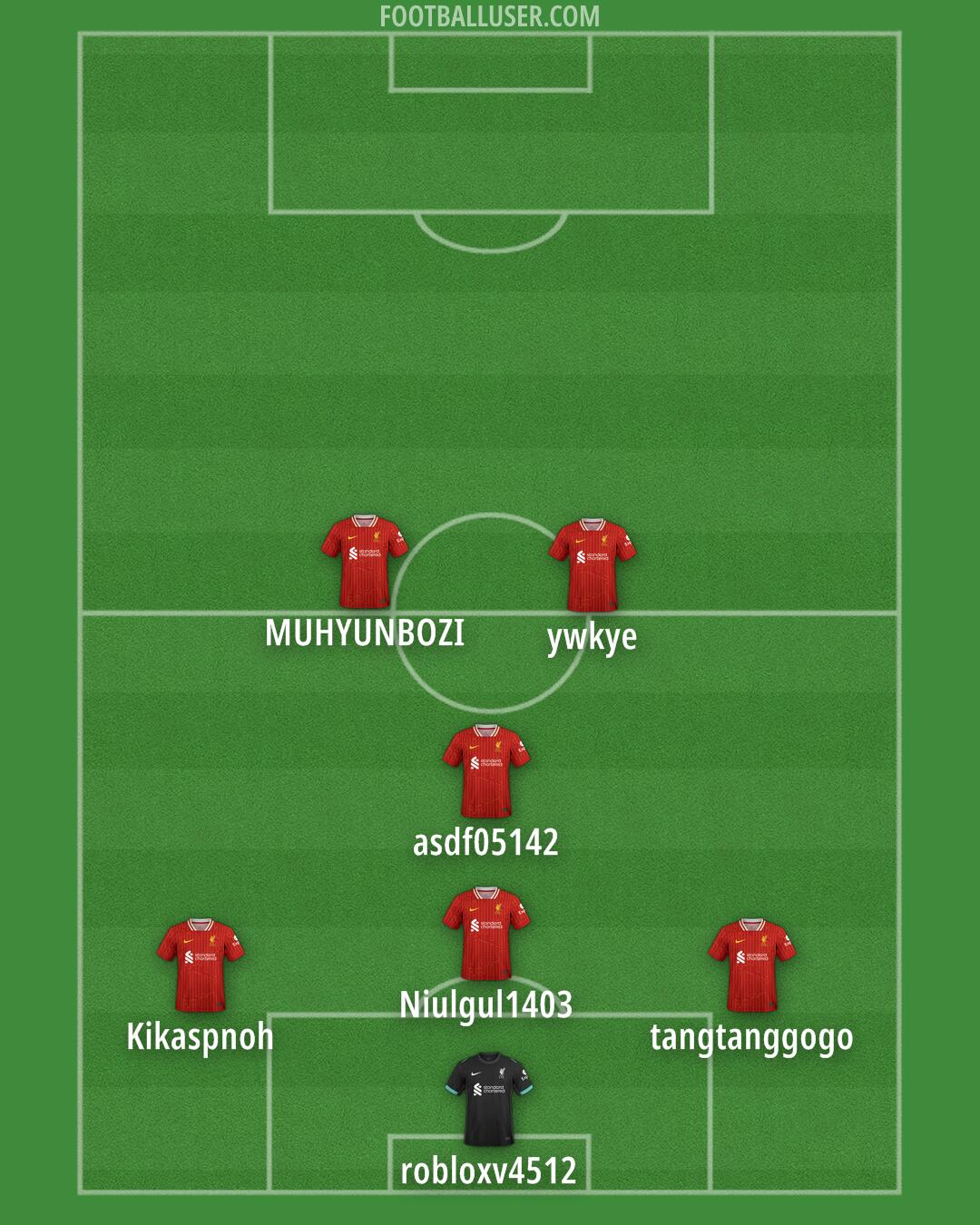 Liverpool Formation 2025