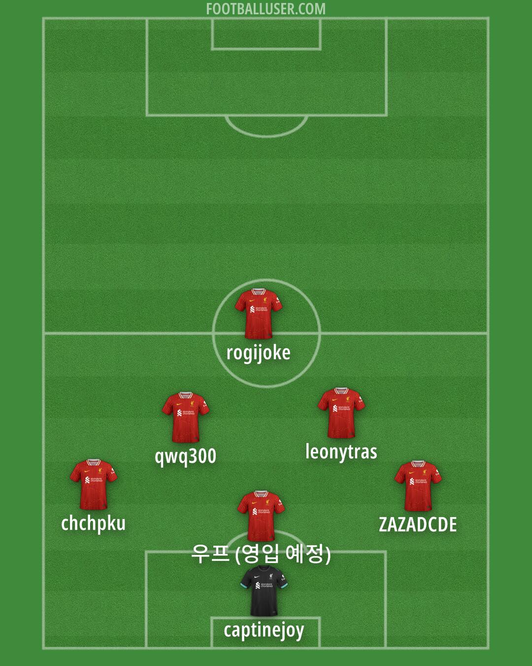 Liverpool Formation 2025