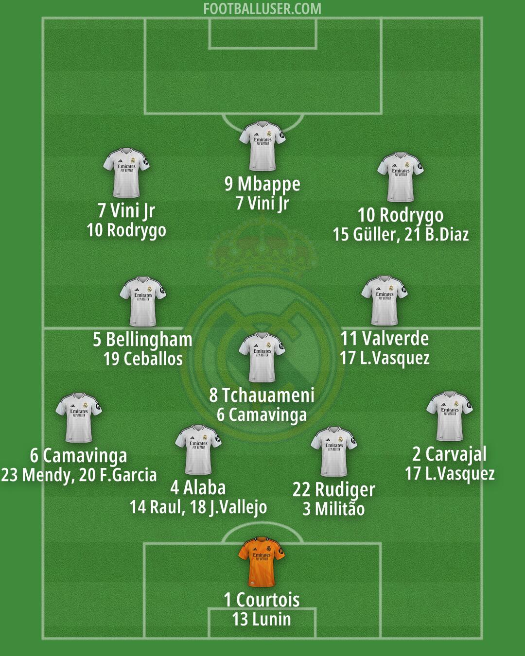 Real Madrid Formation 2025