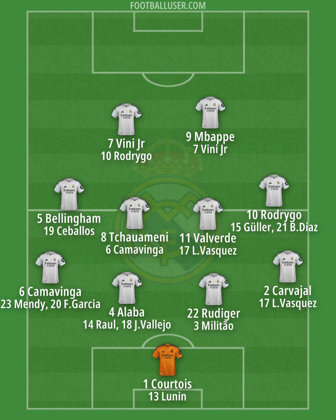 Real Madrid Formation 2025