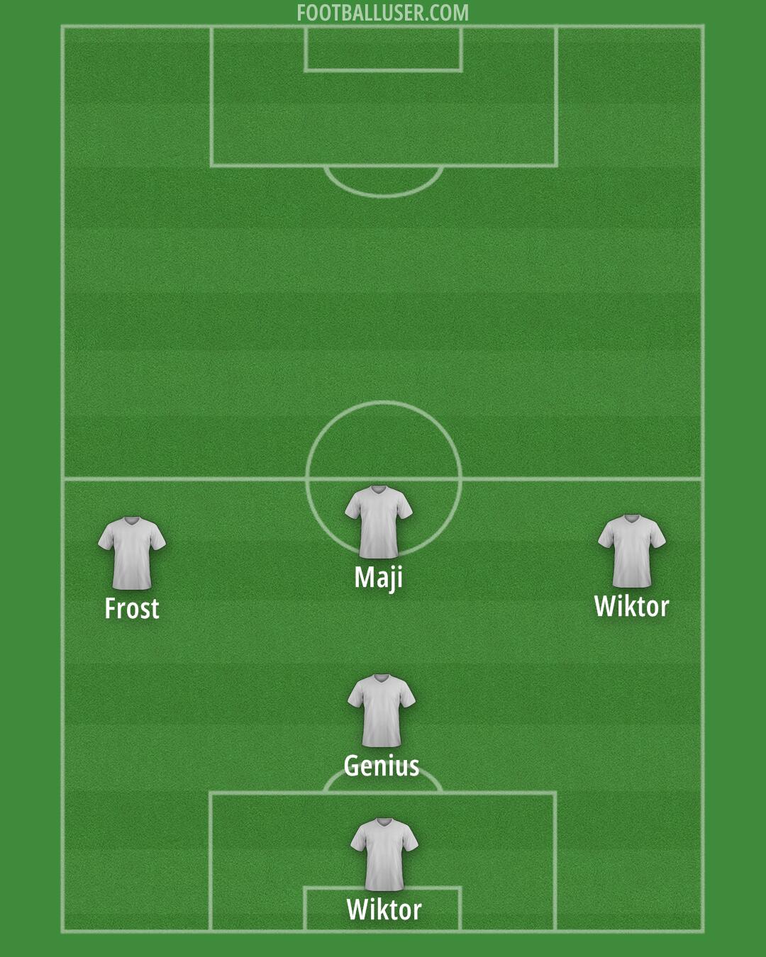 Custom Team Formation 2025