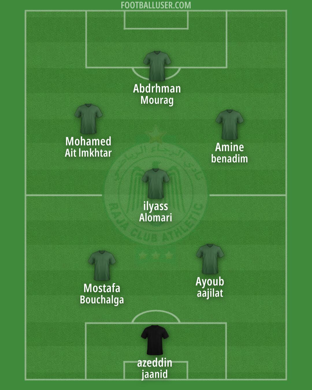 Raja Casablanca Formation 2025