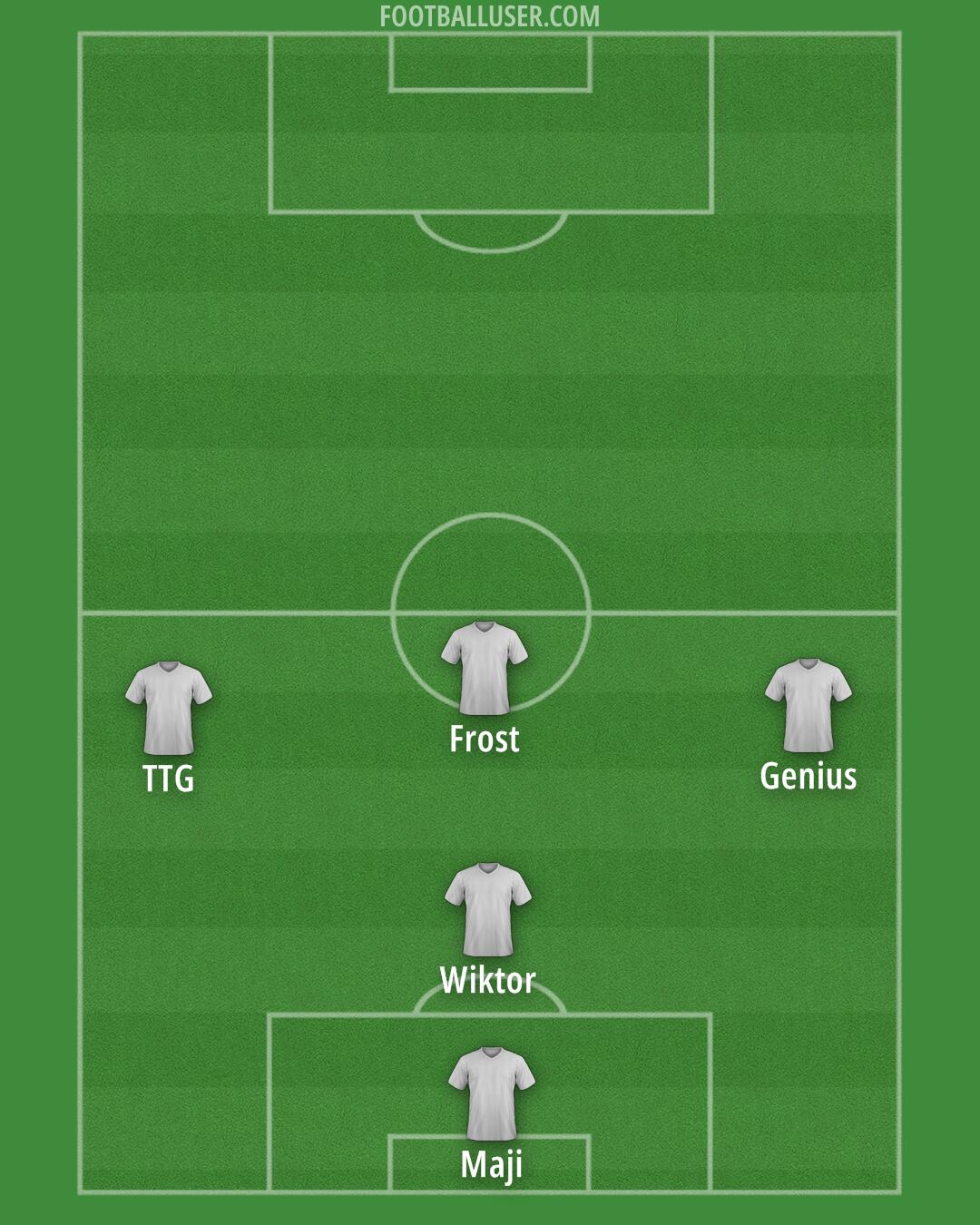 Custom Team Formation 2025