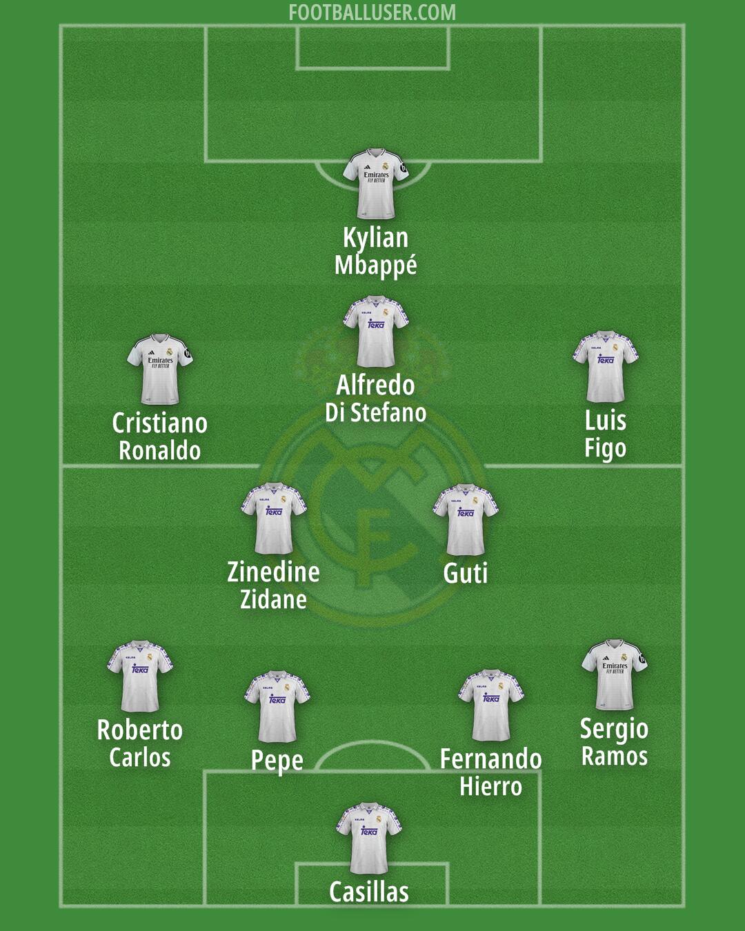 Real Madrid Formation 2025