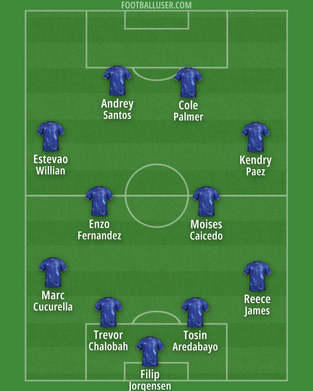 Chelsea Formation 2025