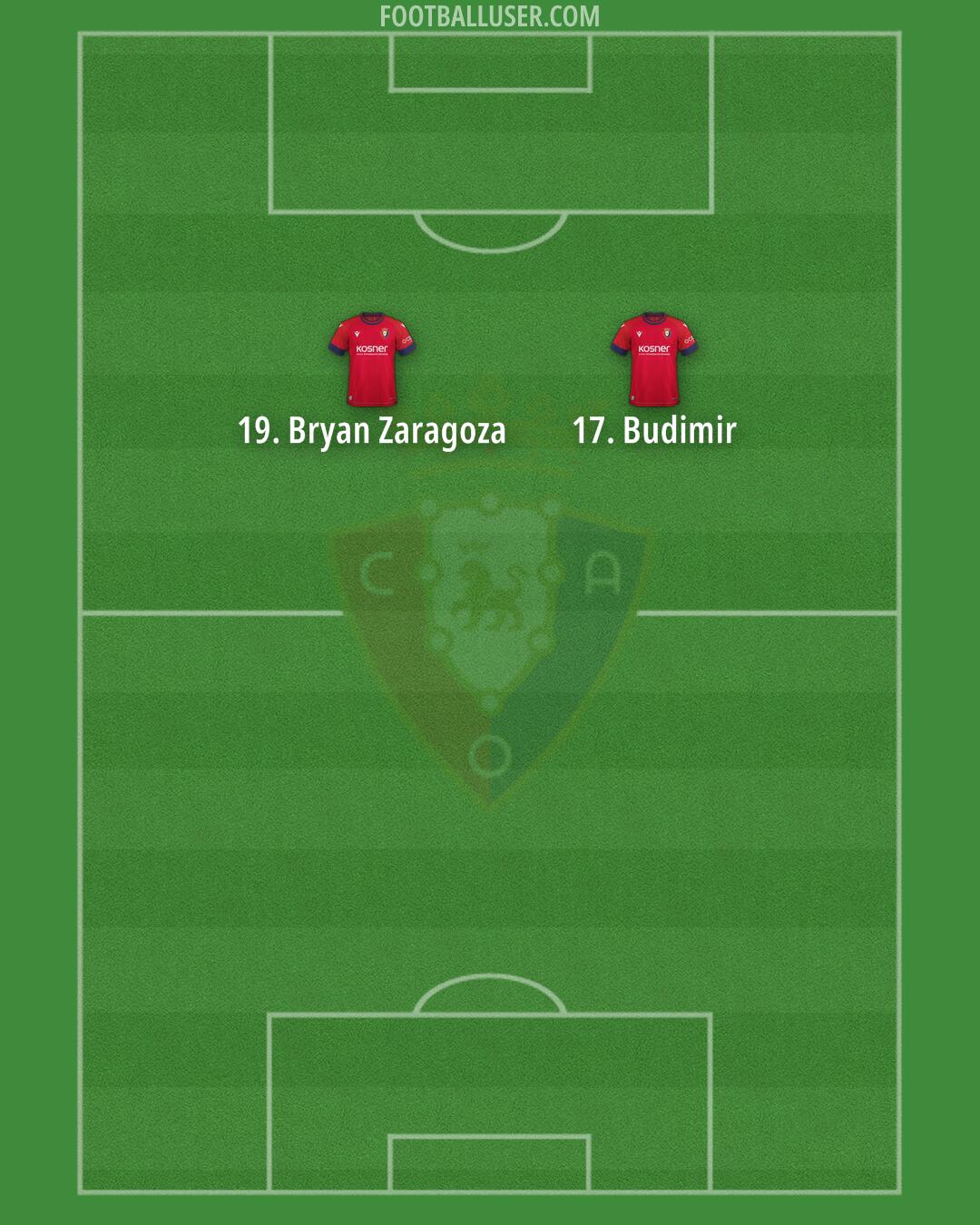 Osasuna Formation 2025