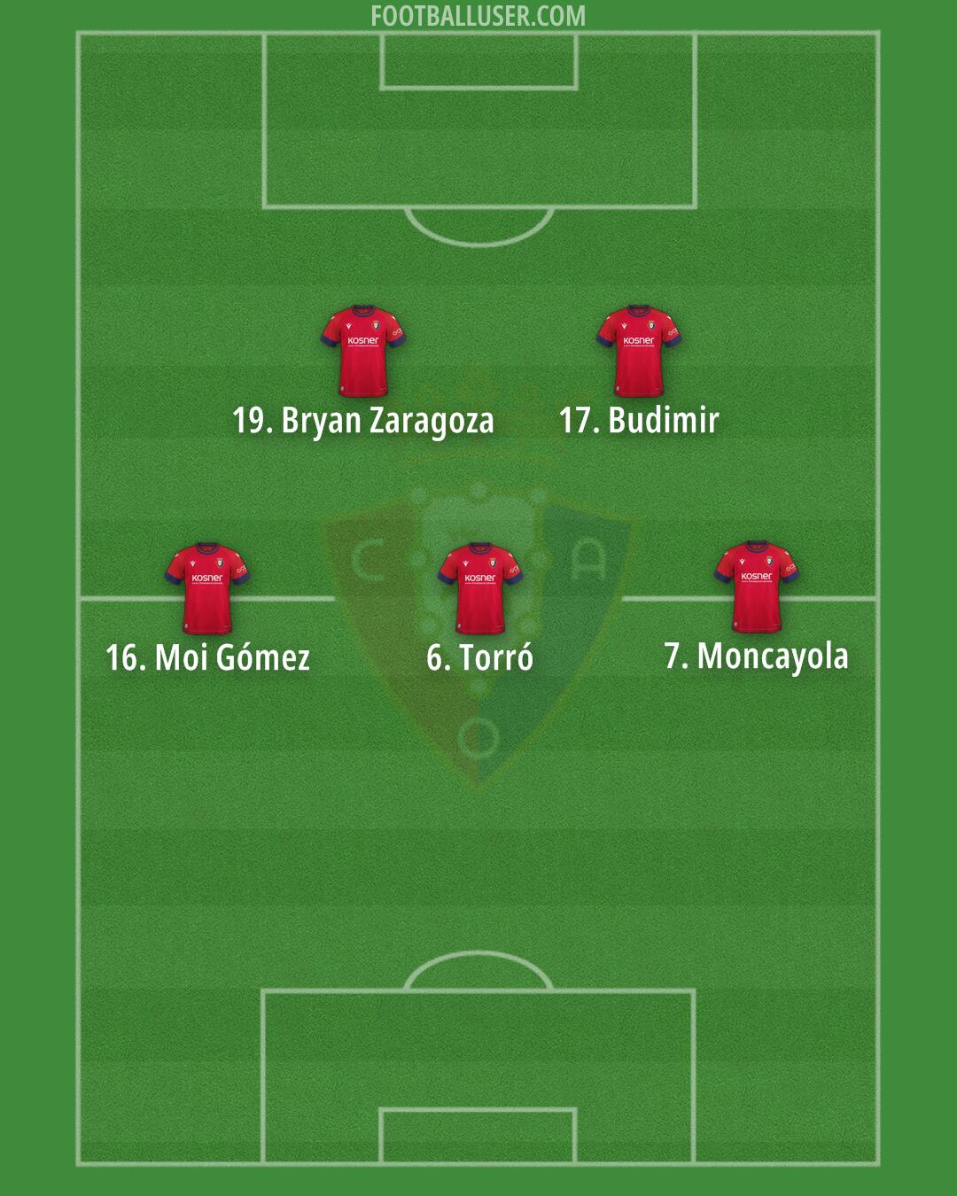 Osasuna Formation 2025