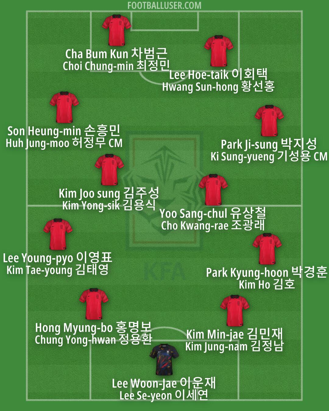 South Korea Formation 2025