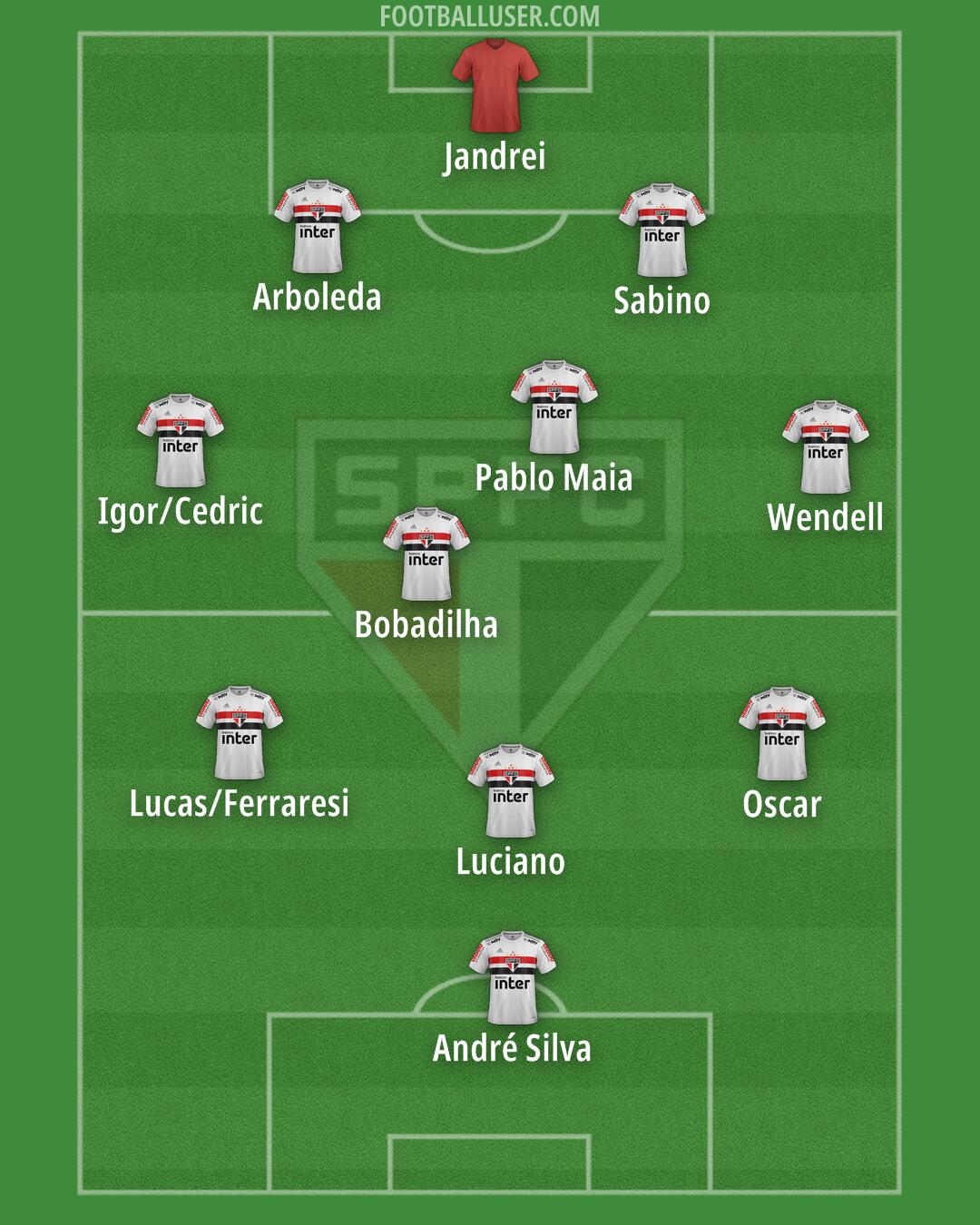 São Paulo Formation 2025