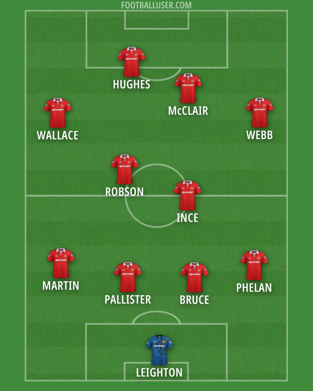 Man Utd Formation 2025