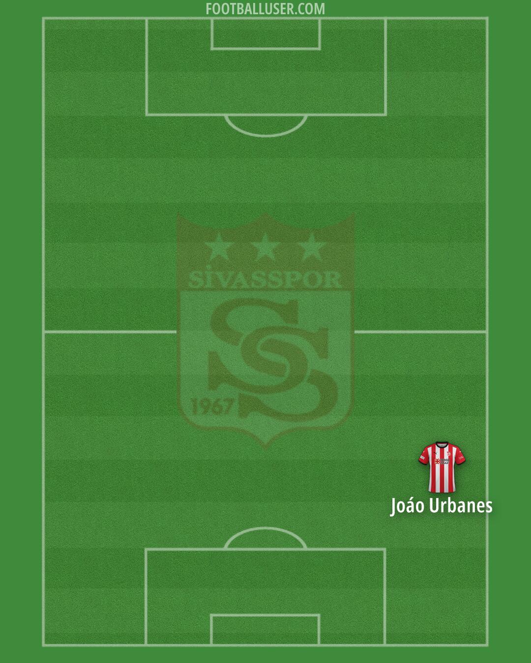 Sivasspor Formation 2025