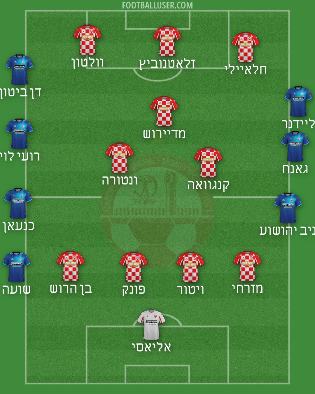 Hapoel Be'er-Sheva Formation 2025