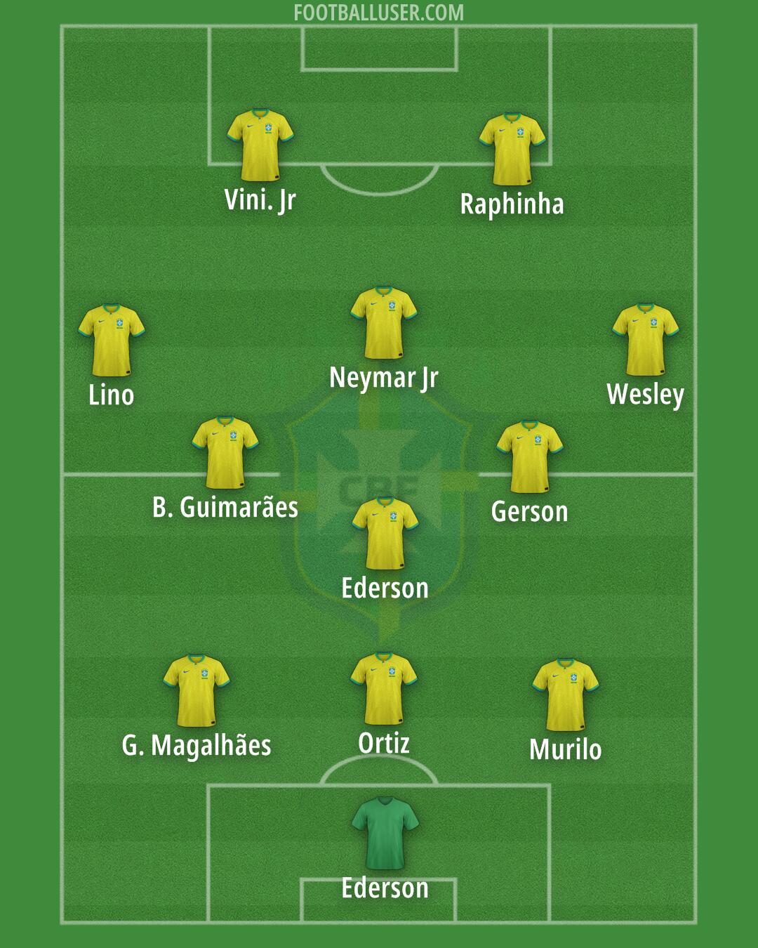 Brazil Formation 2025