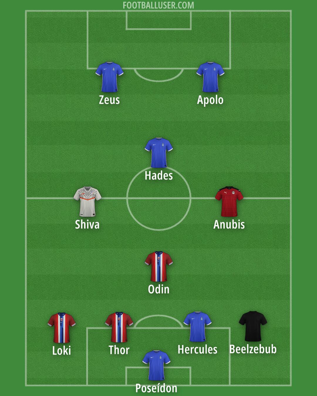 Custom Team Formation 2025