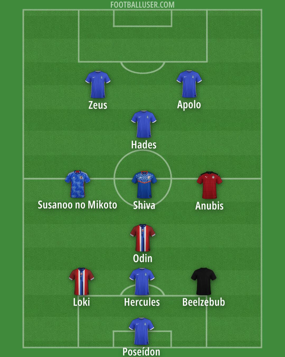 Custom Team Formation 2025