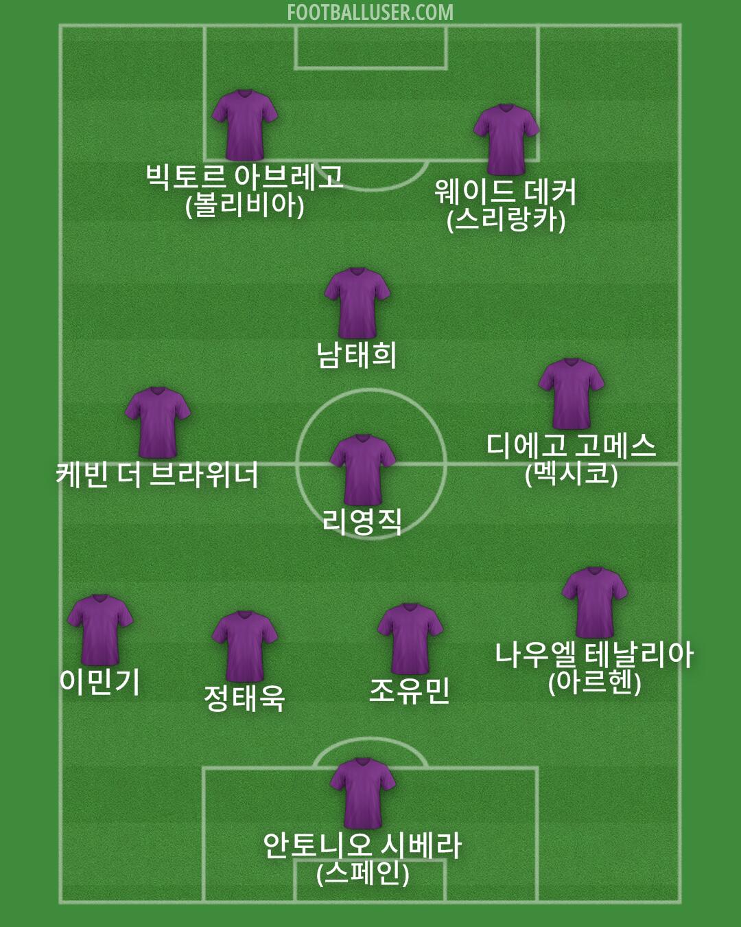 Custom Team Formation 2025