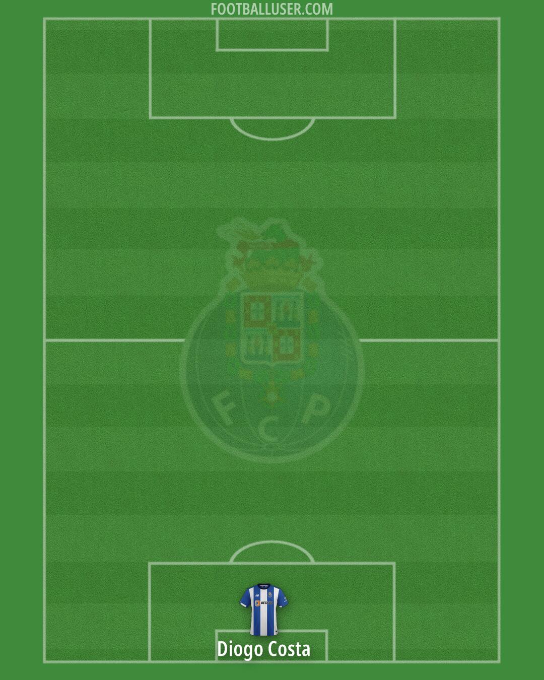 FC Porto Formation 2025