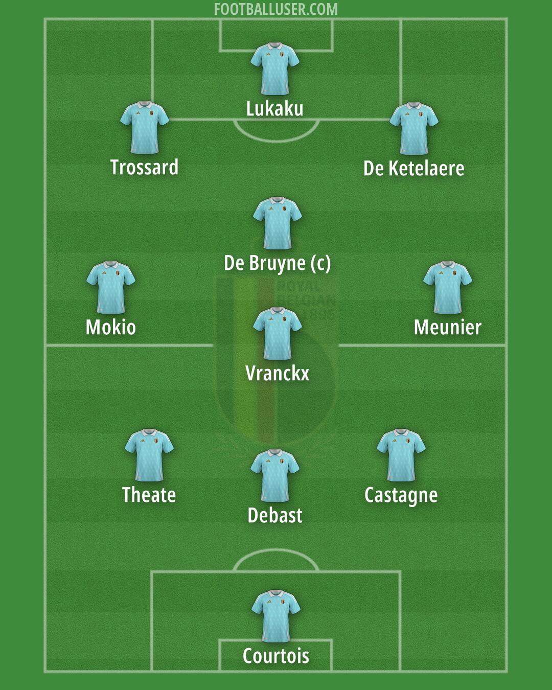 Belgium Formation 2025