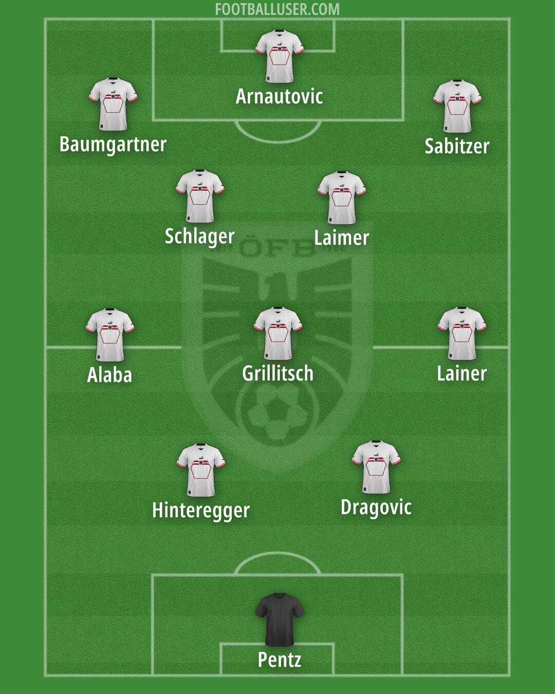 Austria Formation 2025