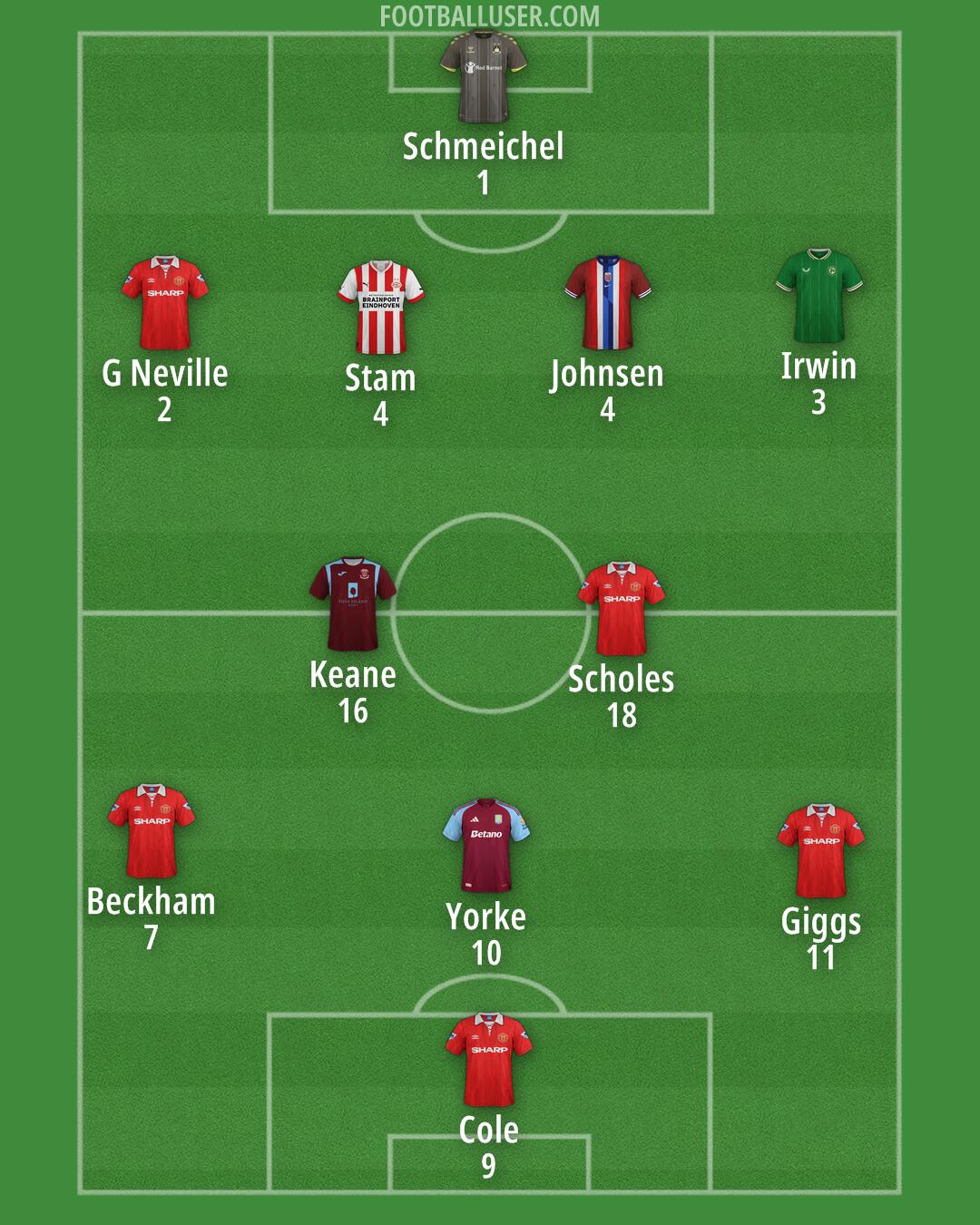 Custom Team Formation 2025