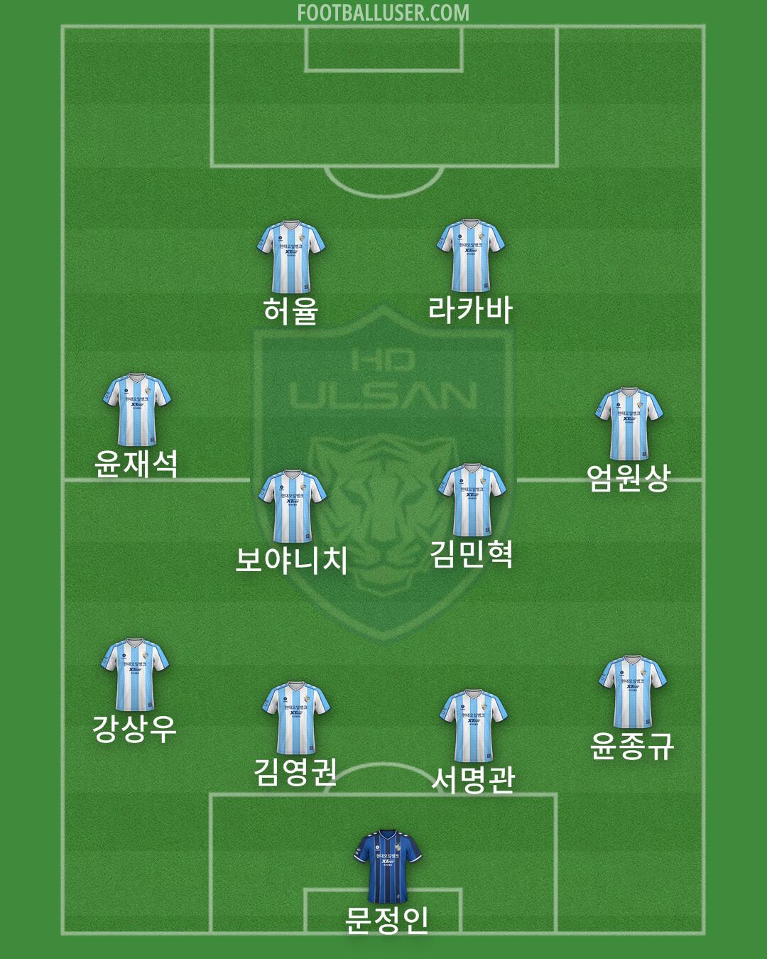 Ulsan Formation 2025