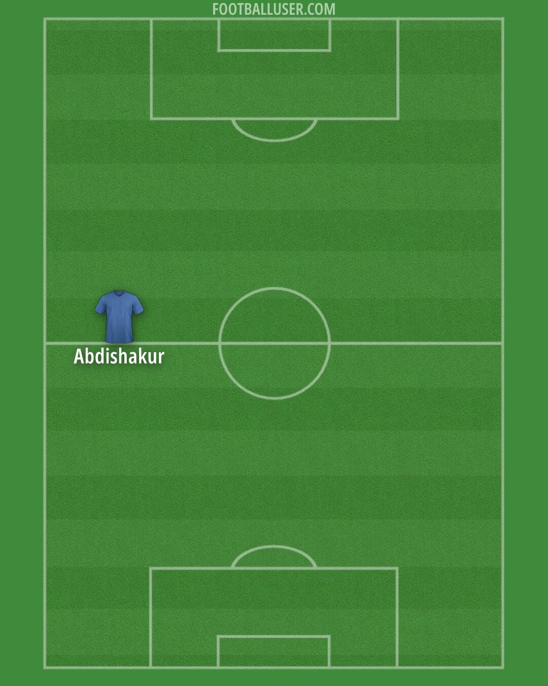 Custom Team Formation 2025