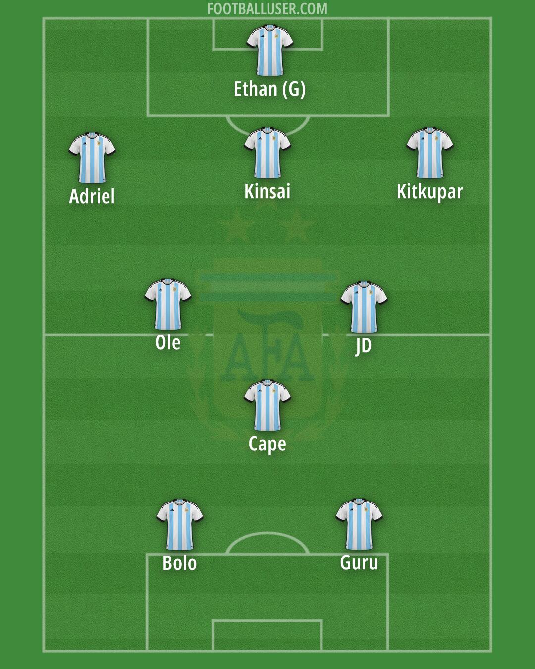 Argentina Formation 2025