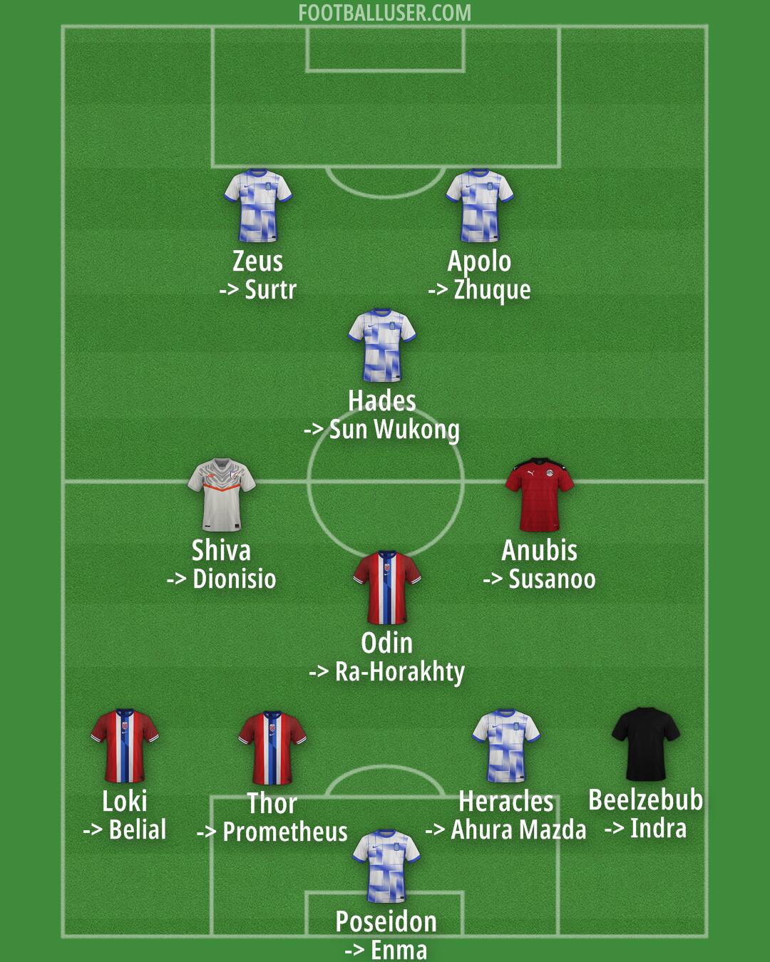 Custom Team Formation 2025