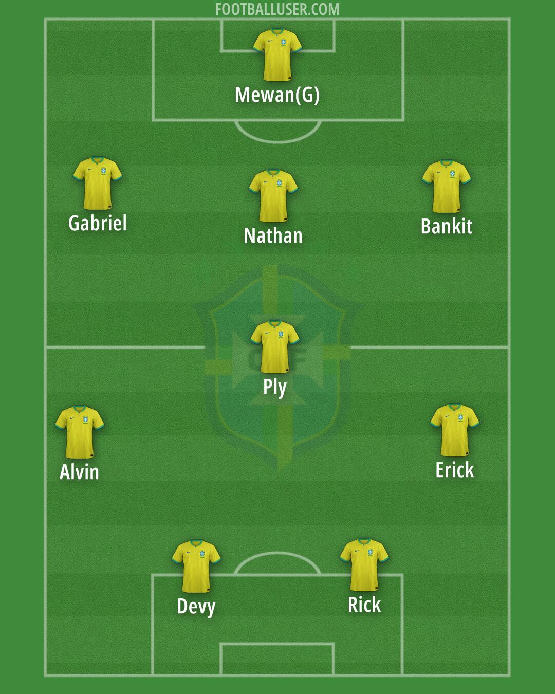 Brazil Formation 2025