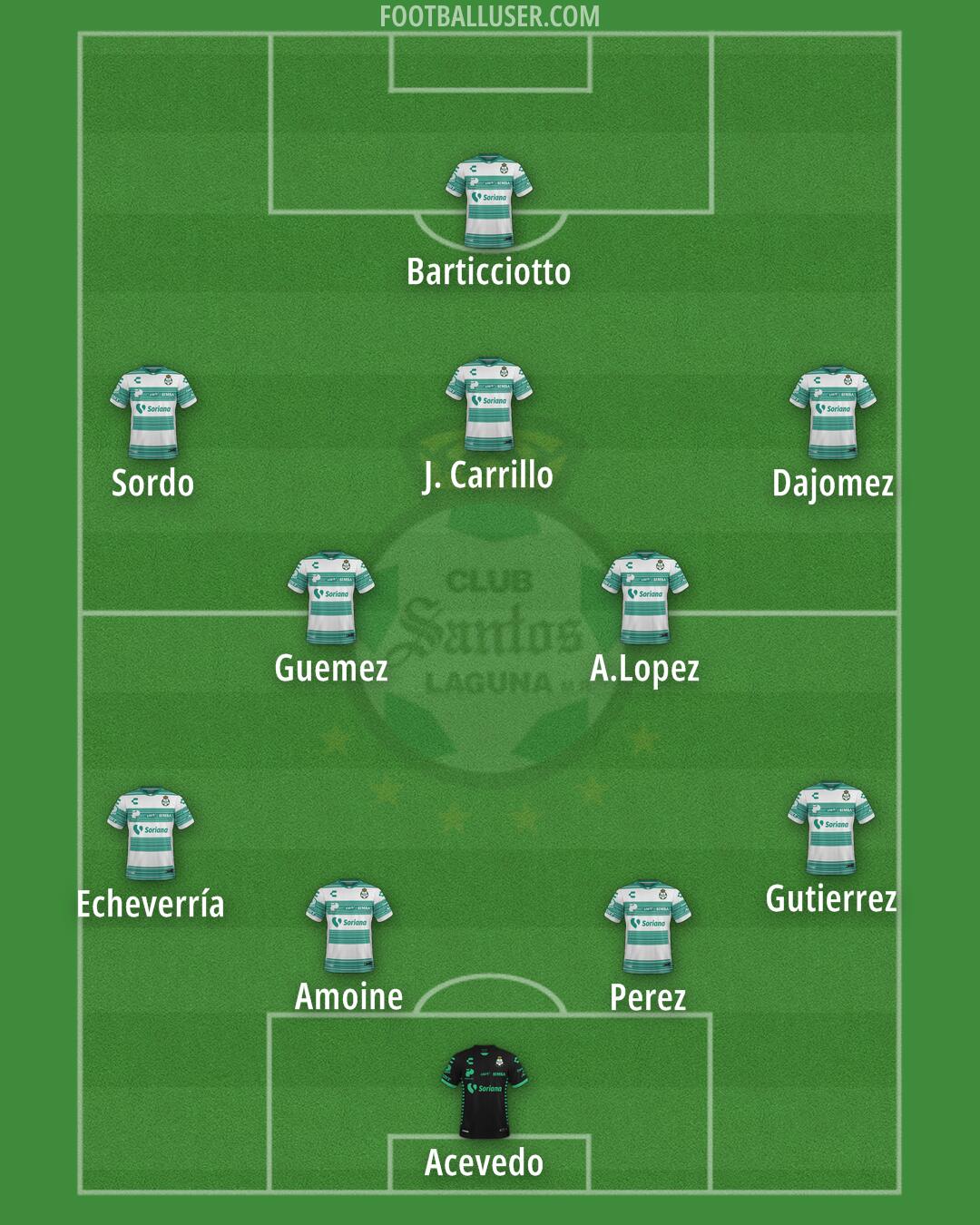 Santos Laguna Formation 2025